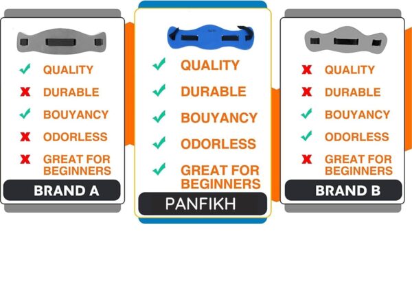 PANFIKH Swim Floating Belt for Adults - Adjustable Strap for Confident Swimming Learning (74x20x2 cm) (Copy) - Image 4